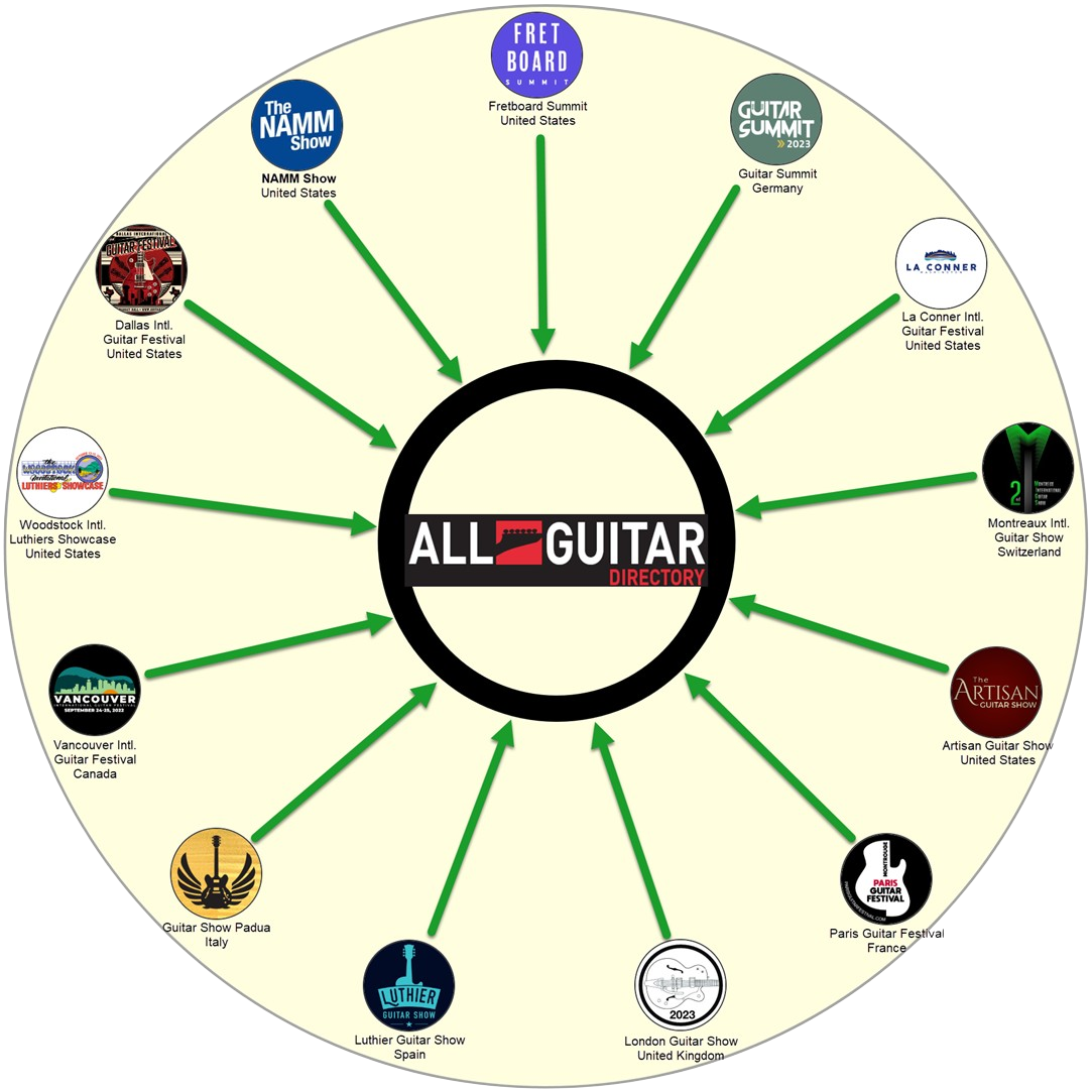 Global Guitar Shows